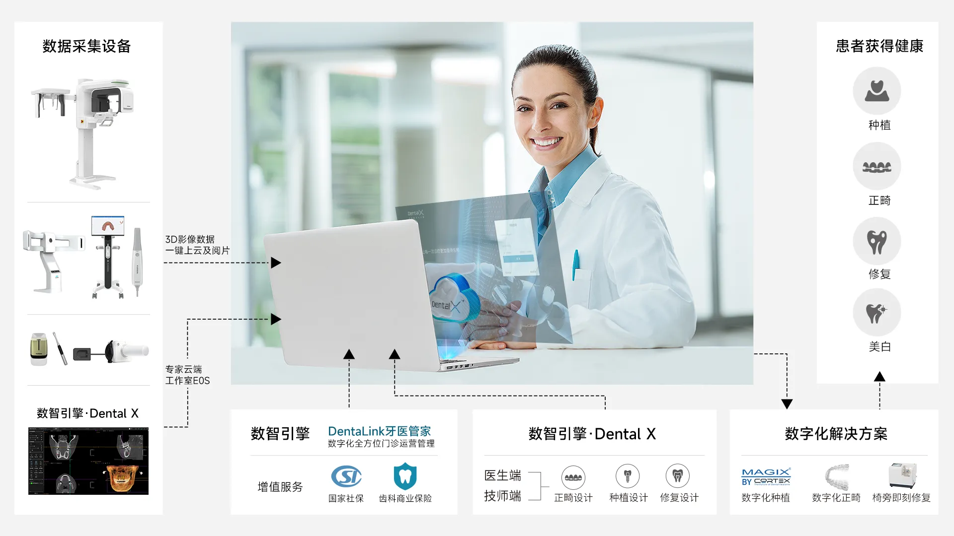 让每一次诊疗更加值得信赖